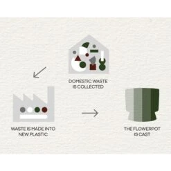 Ro Topf Dunkelgrün, Ø30 Cm 7 Ro Topf Dunkelgrün, Ø30 Cm -Gartenmöbel Geschäft rosendahl copenhagen ro topf dunkelgrun 15 1