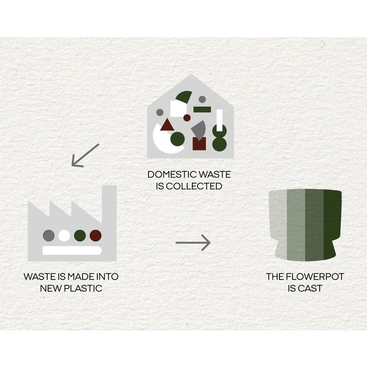 Ro Topf Dunkelgrün, Ø30 Cm 4 Ro Topf Dunkelgrün, Ø30 Cm – Bild 4